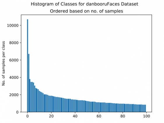 daf-dataset