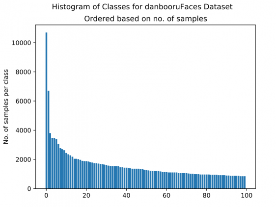 Anime Face Dataset by Character Name Dataset