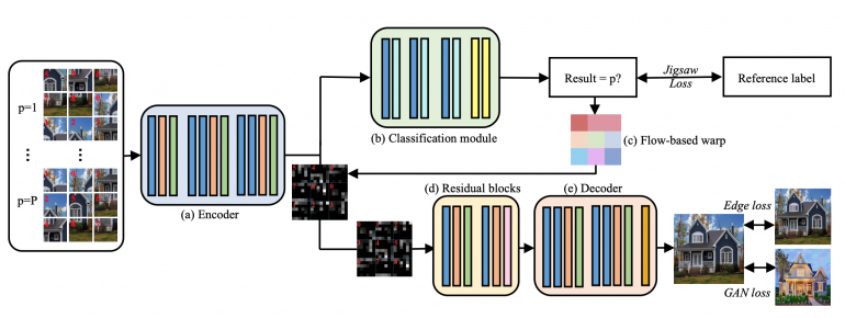 Examples of model results