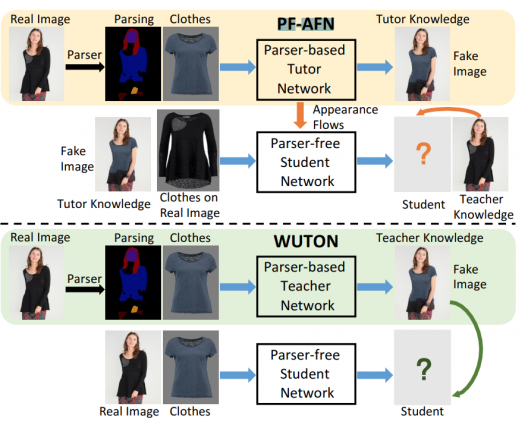 Model training pipeline