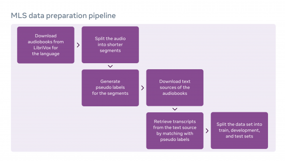 Visualization of the data collection process