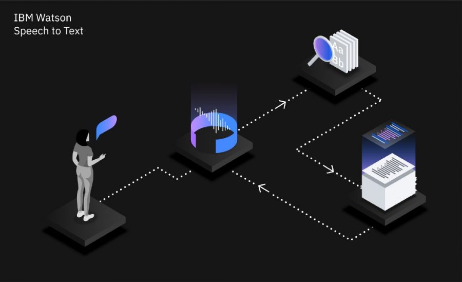 ibm speech to text prototype