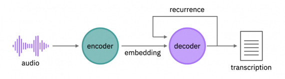 ibm watson model