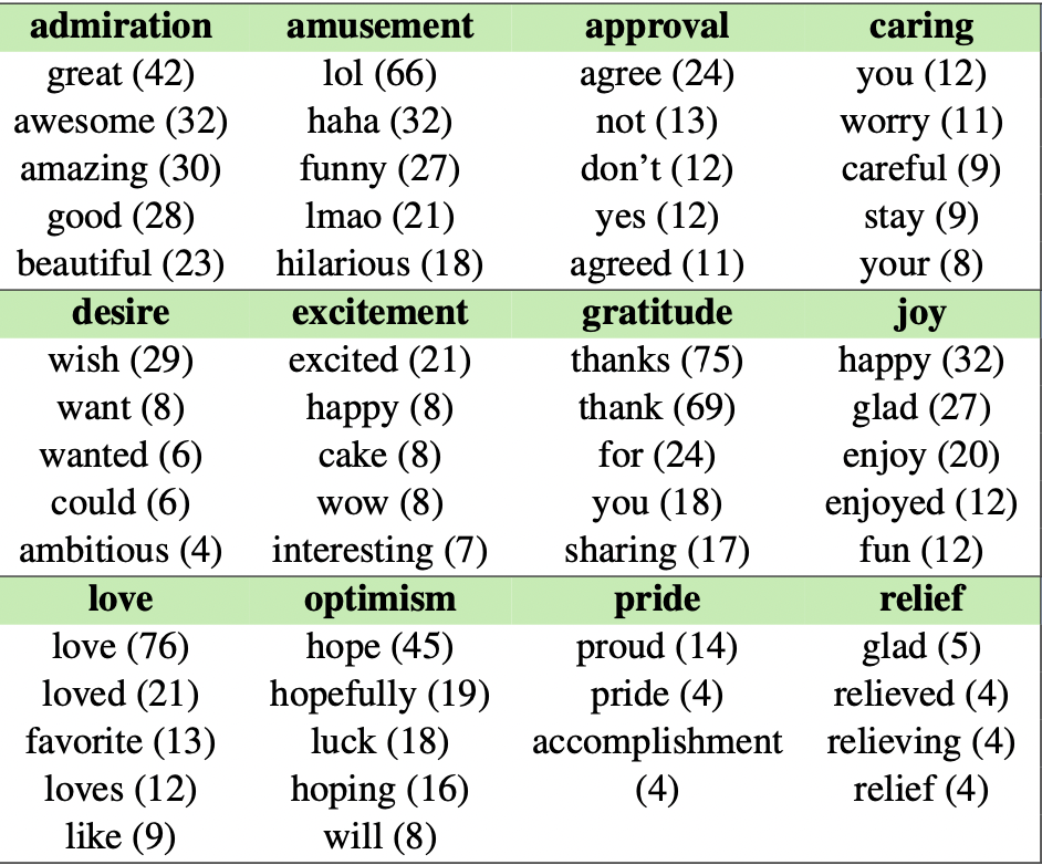 goemotions-google-ai-dataset-for-sentiment-analysis