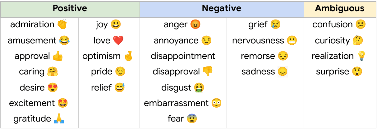 goemotions dataset google ai