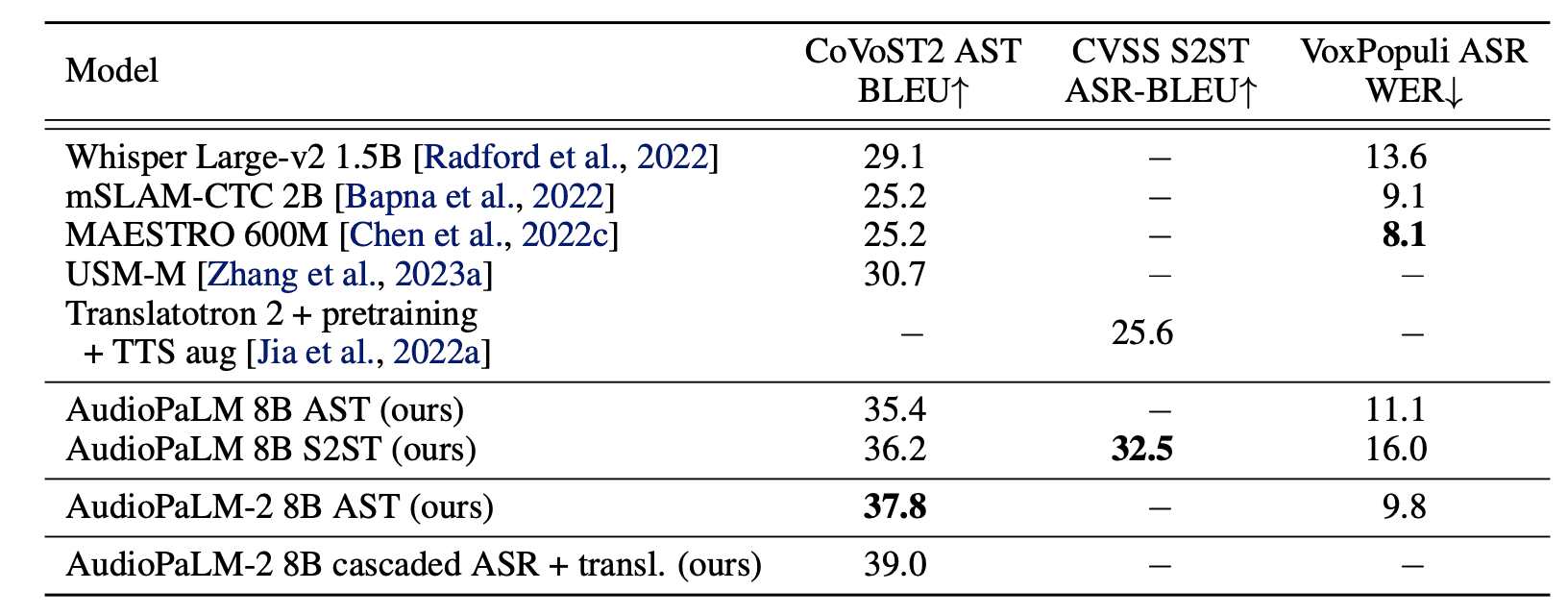 audiopalm results