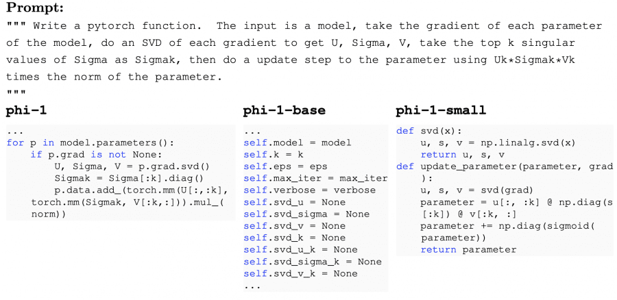 code generation phi-1 model