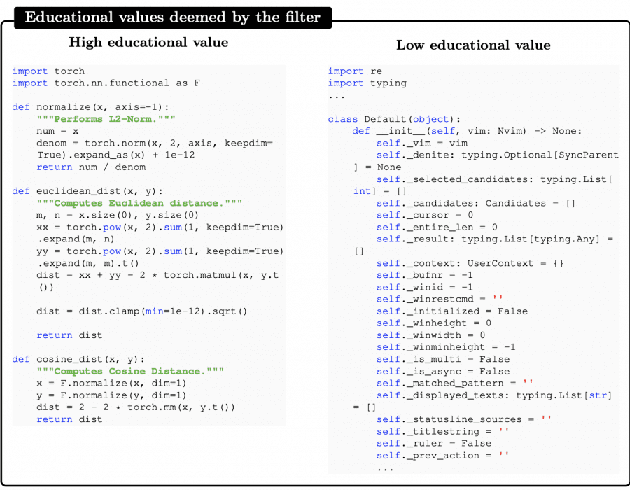 high quality code data and low quality example