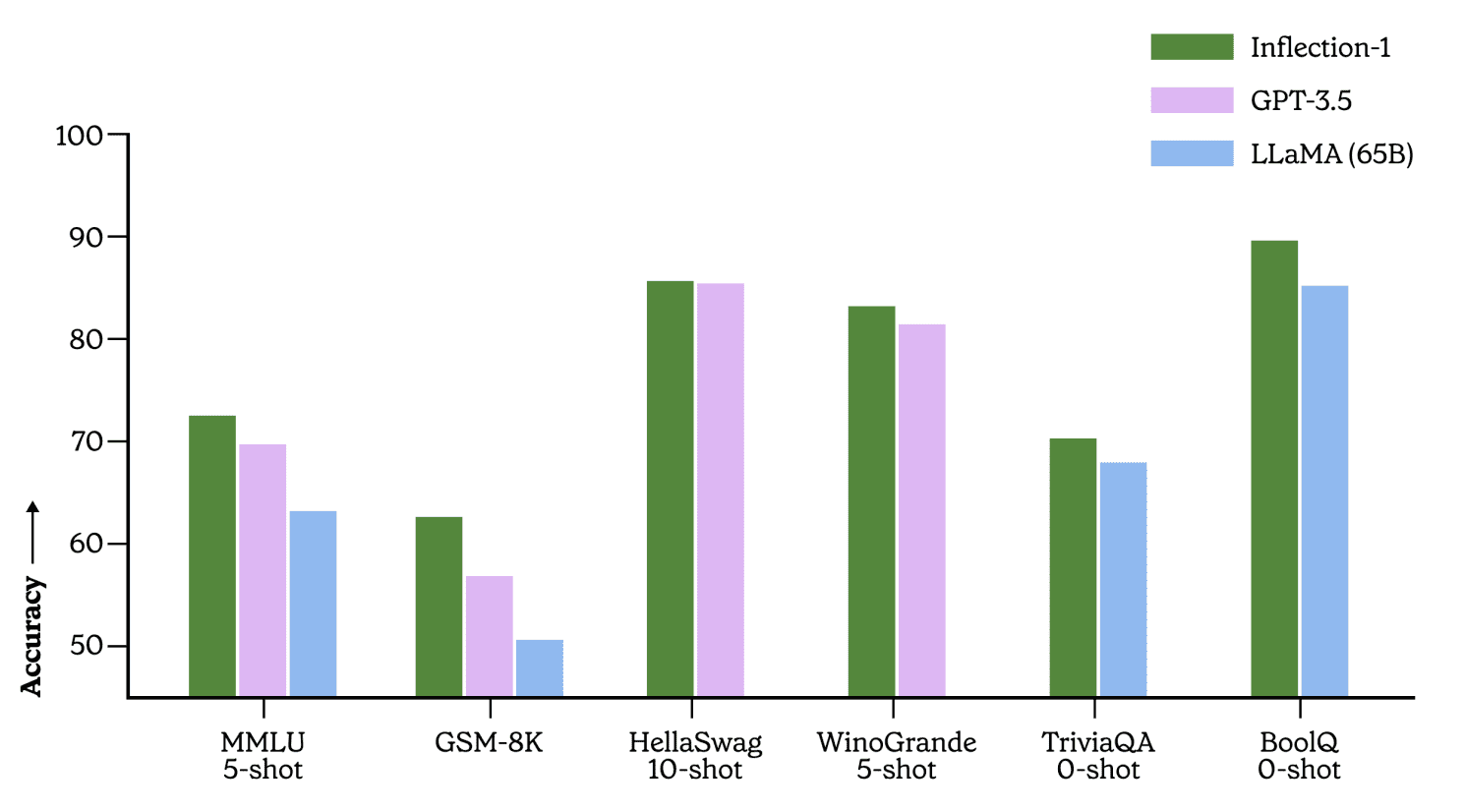 inflection-1 model