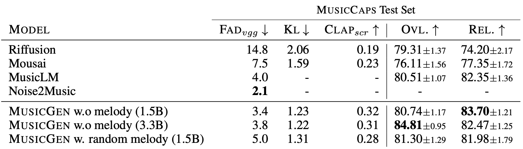 musicgen comparison - создание музыки нейросетями