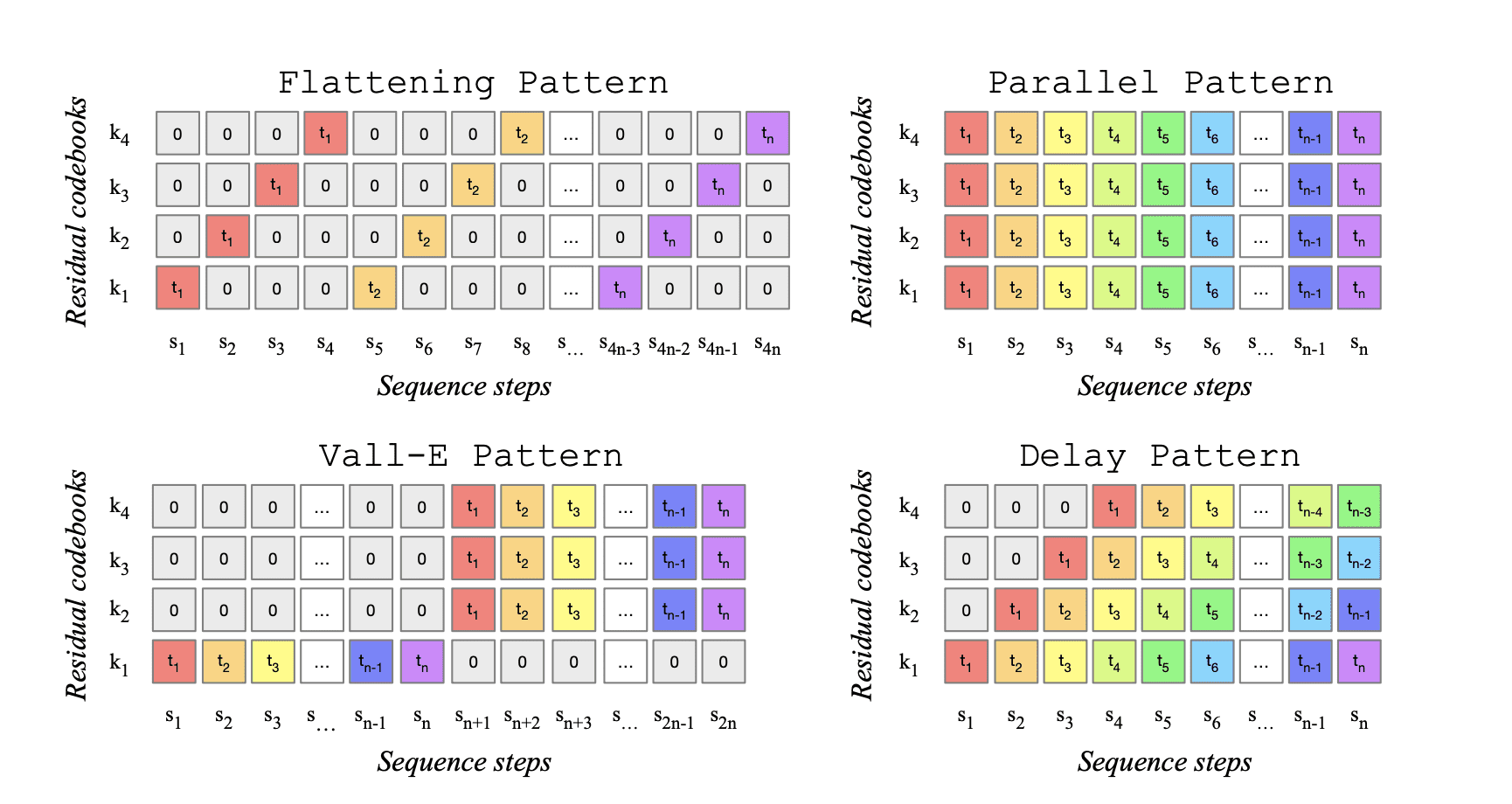 musicgen method