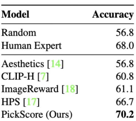 pickscore comparison