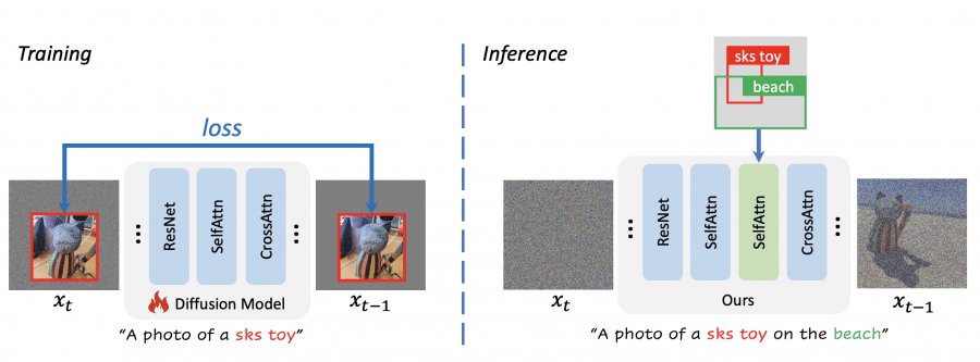 PACGen method