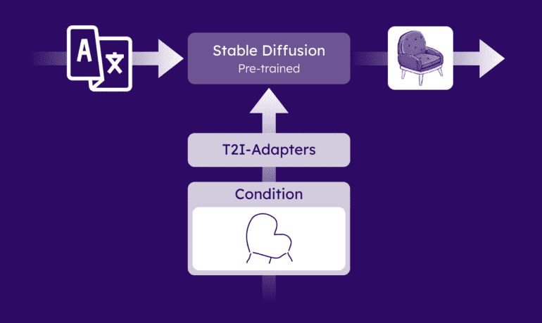 Stable doodle T2I Adapter