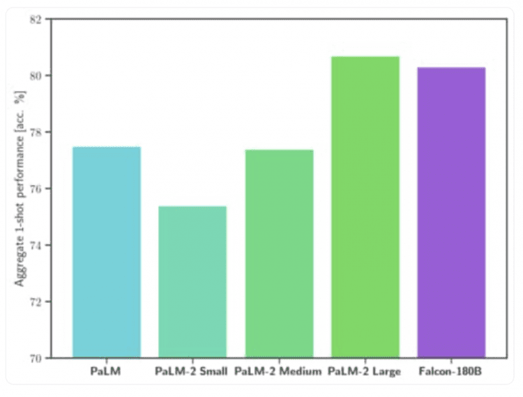 Falcon PALM2 comparison