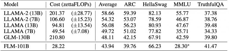 Results FLM 101B