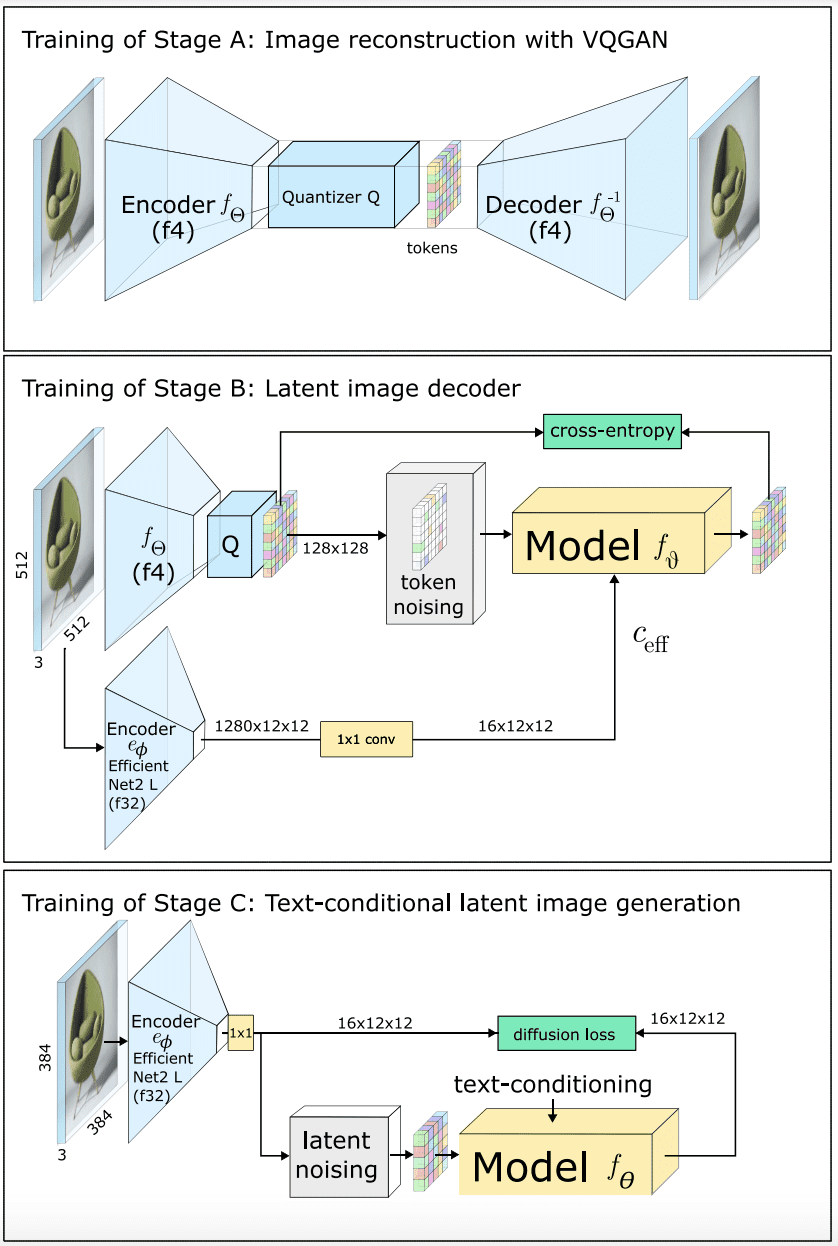 Würstchen method