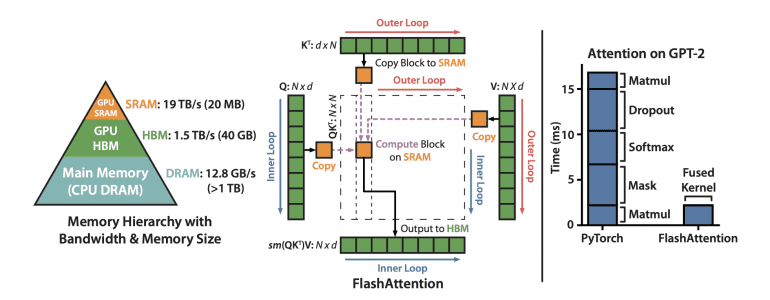 flashattention