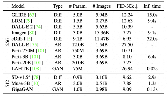 results gigagan