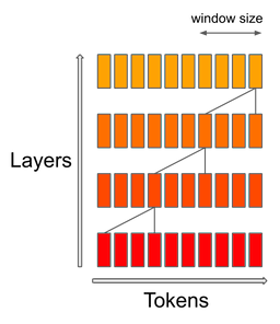 attention_sliding_window