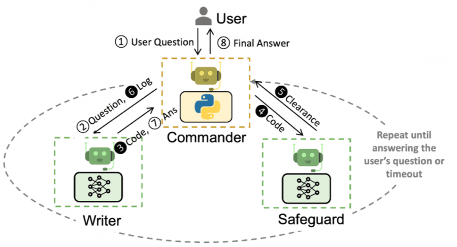 AutoGen framework