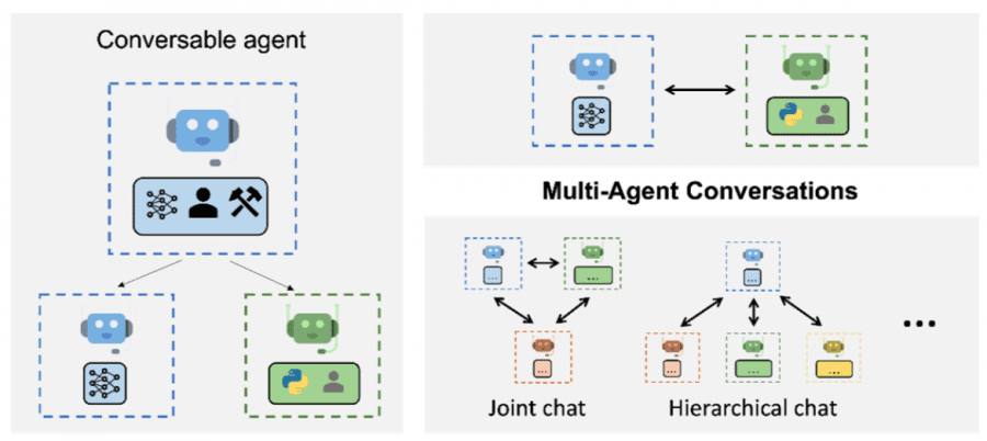 AutoGen framework microsoft