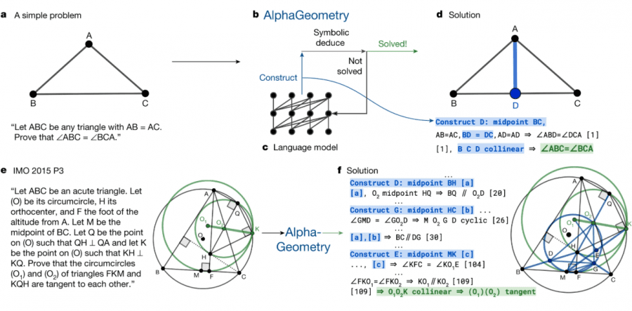 AlphaGeometry