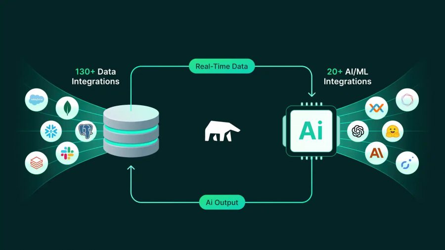 ai for database enterprise