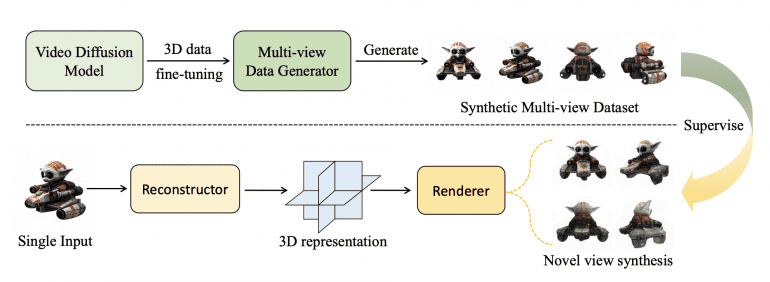 3d mesh generation pipeline