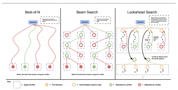 search types