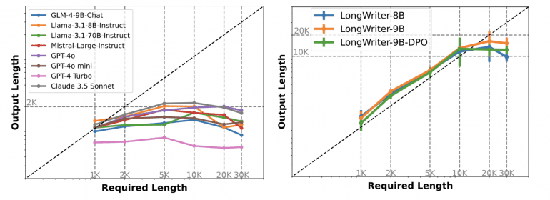 length