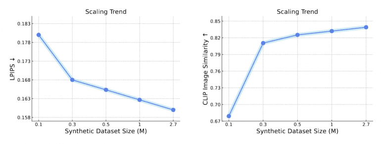 scale