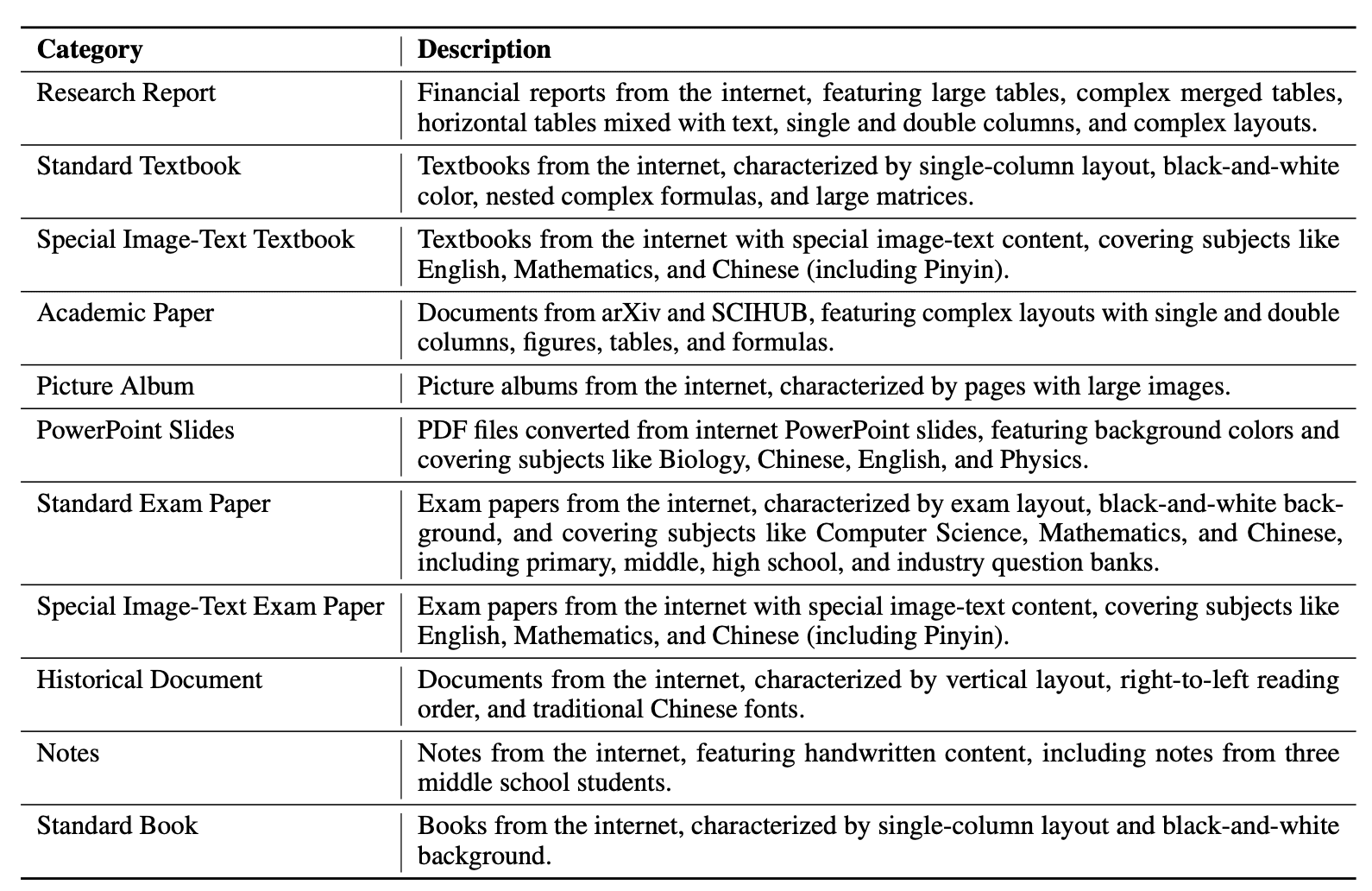 Documents extraction ai types