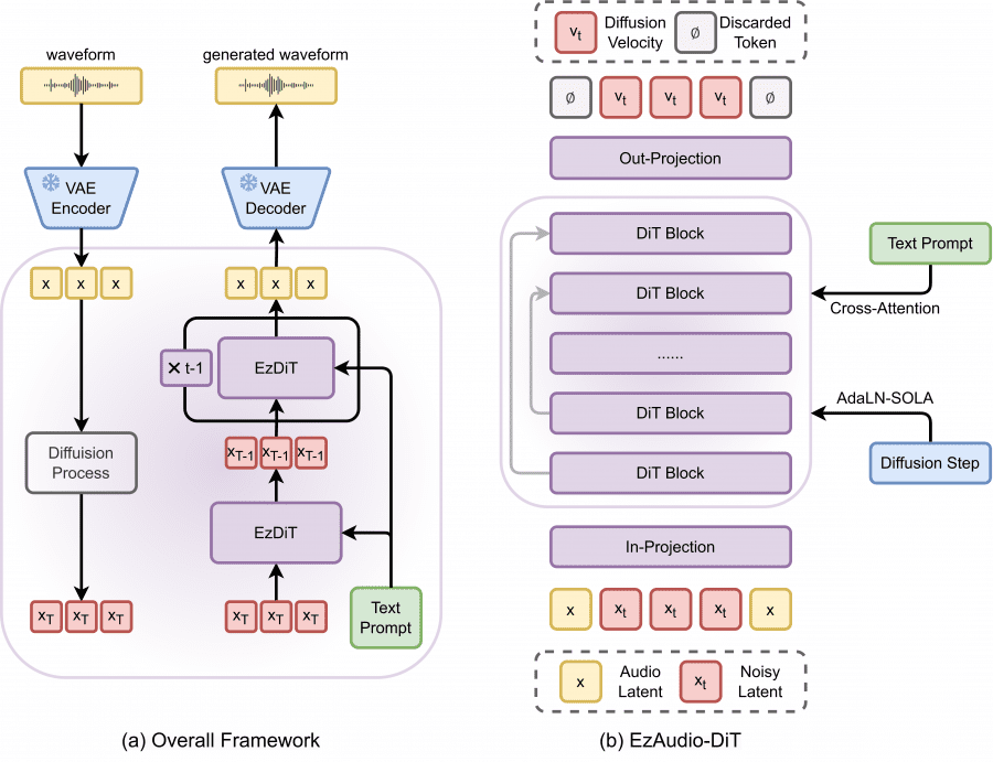 ezaudio model architecture