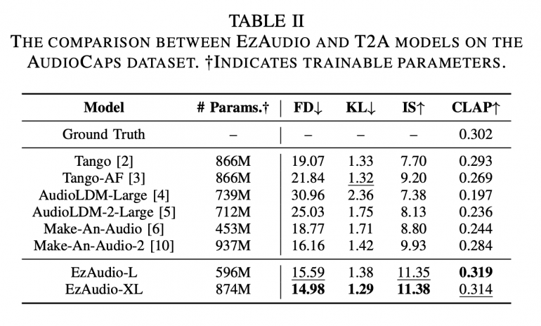 ezaudio results