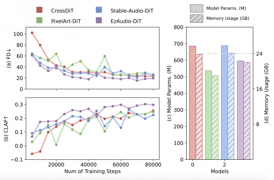 results ezaudio t2a