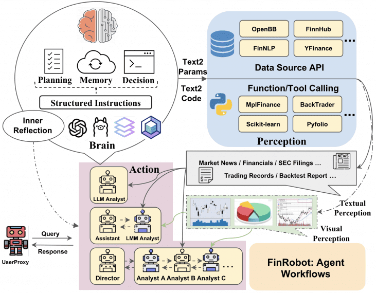 finrobot technical architecture