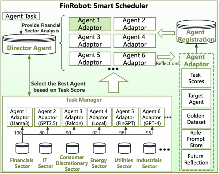 finrobot smart scheduler