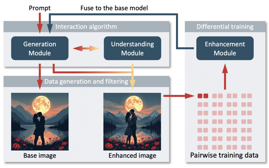 artaug method