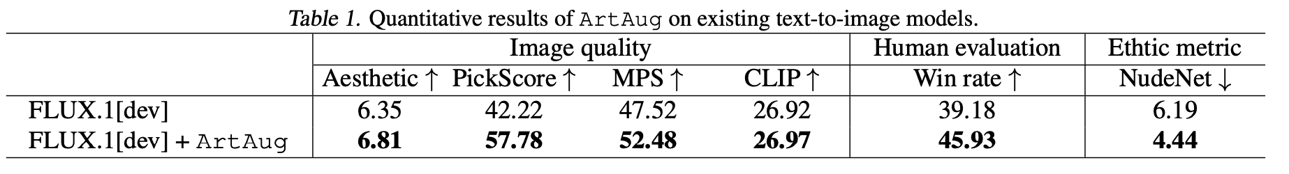 metrics 2