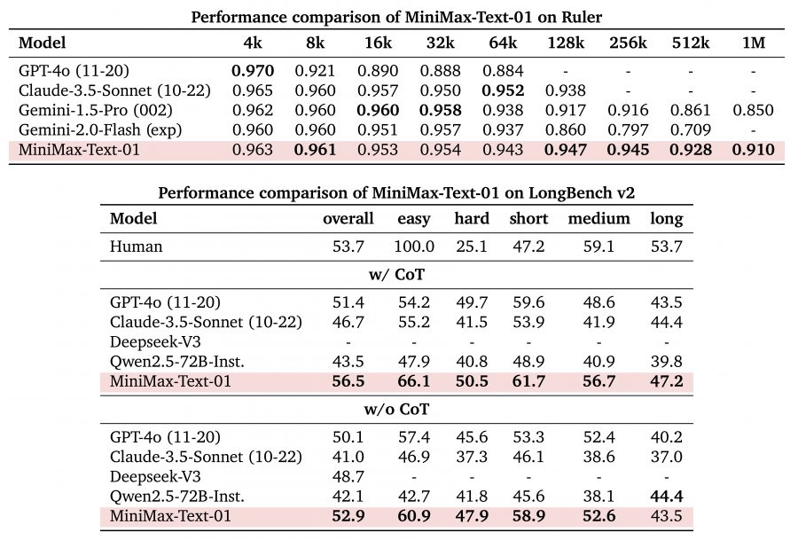 benchmarks long context minimax-01