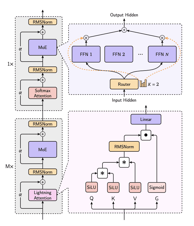 minimax architecture