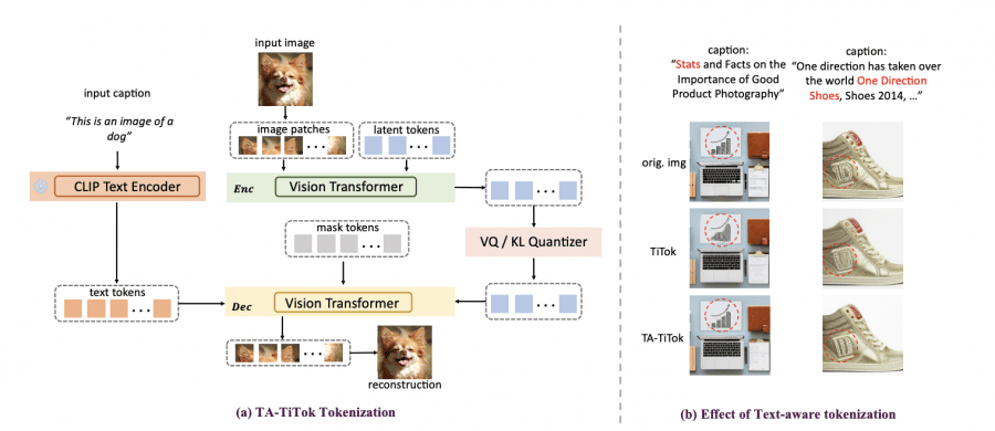 ti-titok tokenizer