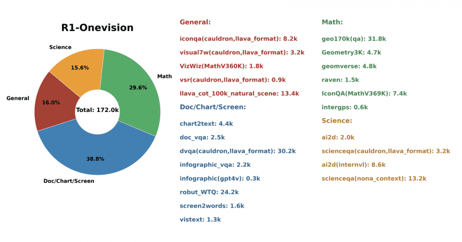 R1 onevision dataset