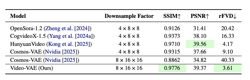 Comparison of reconstruction metrics