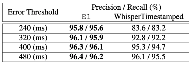 Comparison with WhisperTimestamped