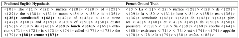 French-English AST example