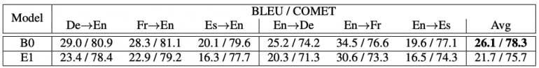 Translation performance regression