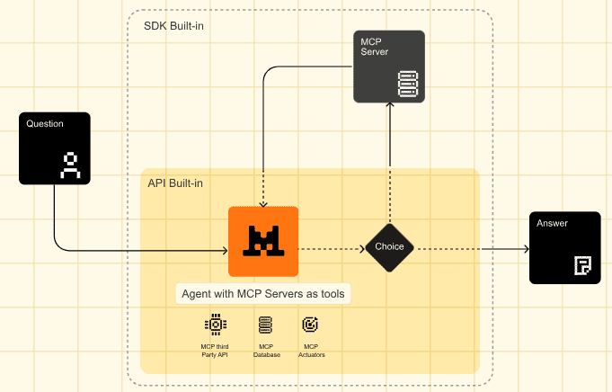 mcp protocol