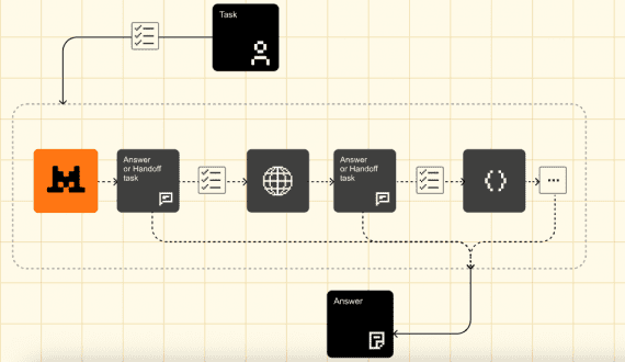 mistral api 2